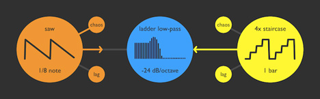 Atom - free Modulation filter plugin
