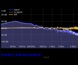 SpectralDiff