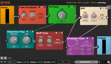 BYOD - free Guitar Multi FX plugin