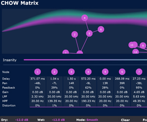 ChowMatrix