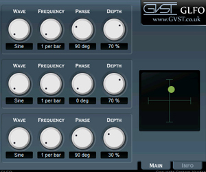 GLFO