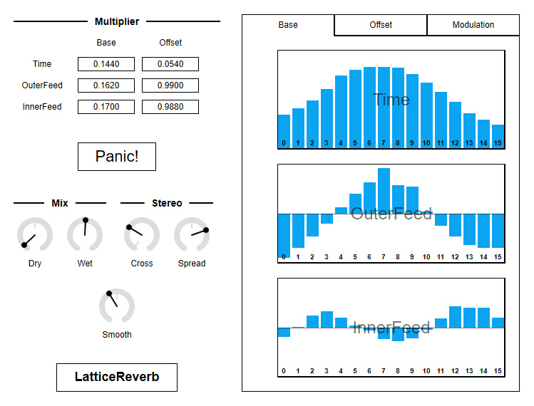 LatticeReverb