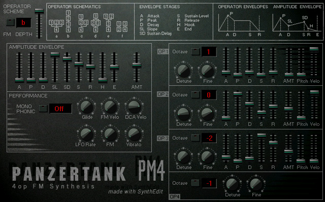 PM4