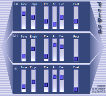 TriPod - free 3 band compressor plugin