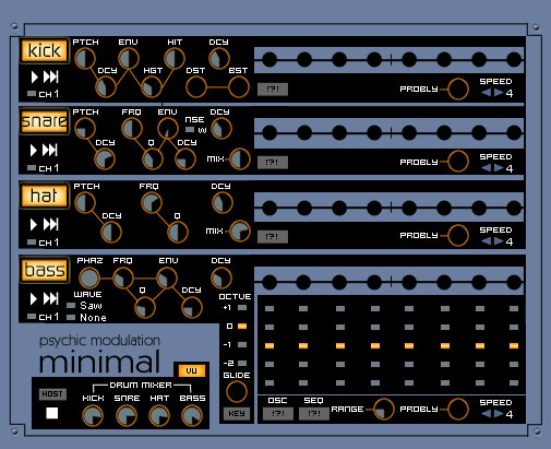 Minimal